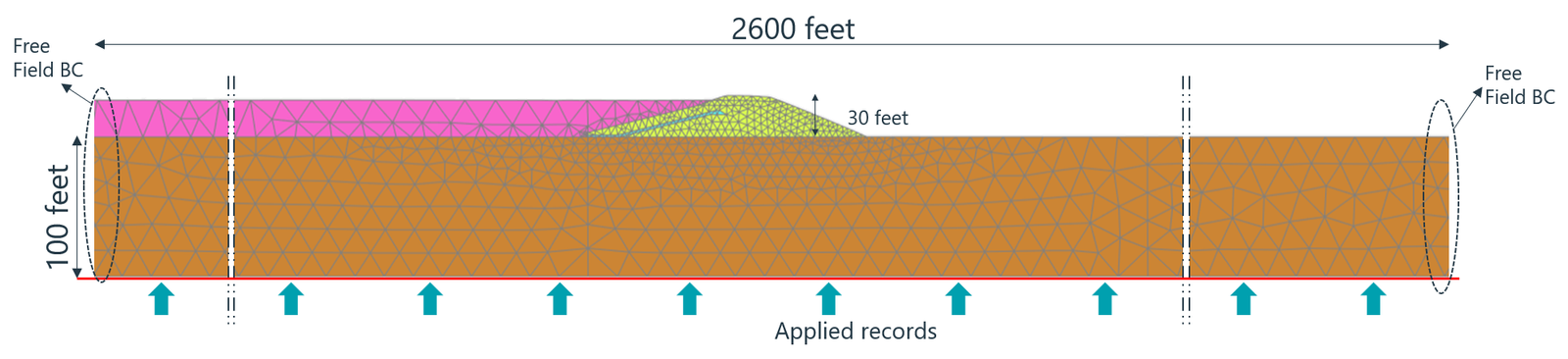 Kern County seismic model