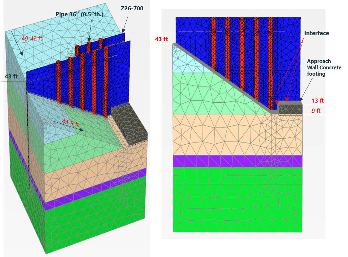 Lake Manatee cofferdam ground model